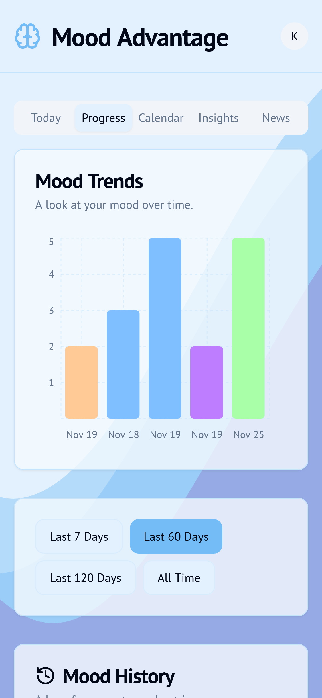 Mood trends screen